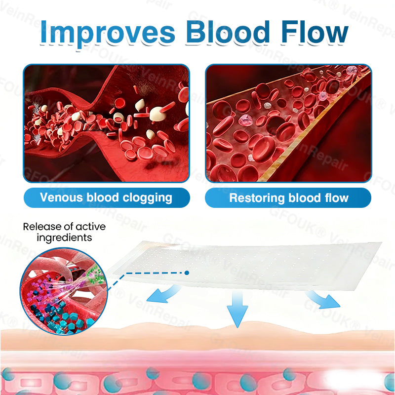 🇨🇦🏅🦵✨GFOUK® VeinRepair Microneedle Patch Roll⚡Instant Relief, Long-Term Results