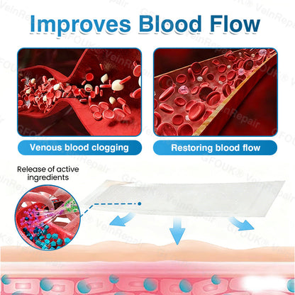 🇨🇦🏅🦵✨GFOUK® VeinRepair Microneedle Patch Roll⚡Instant Relief, Long-Term Results