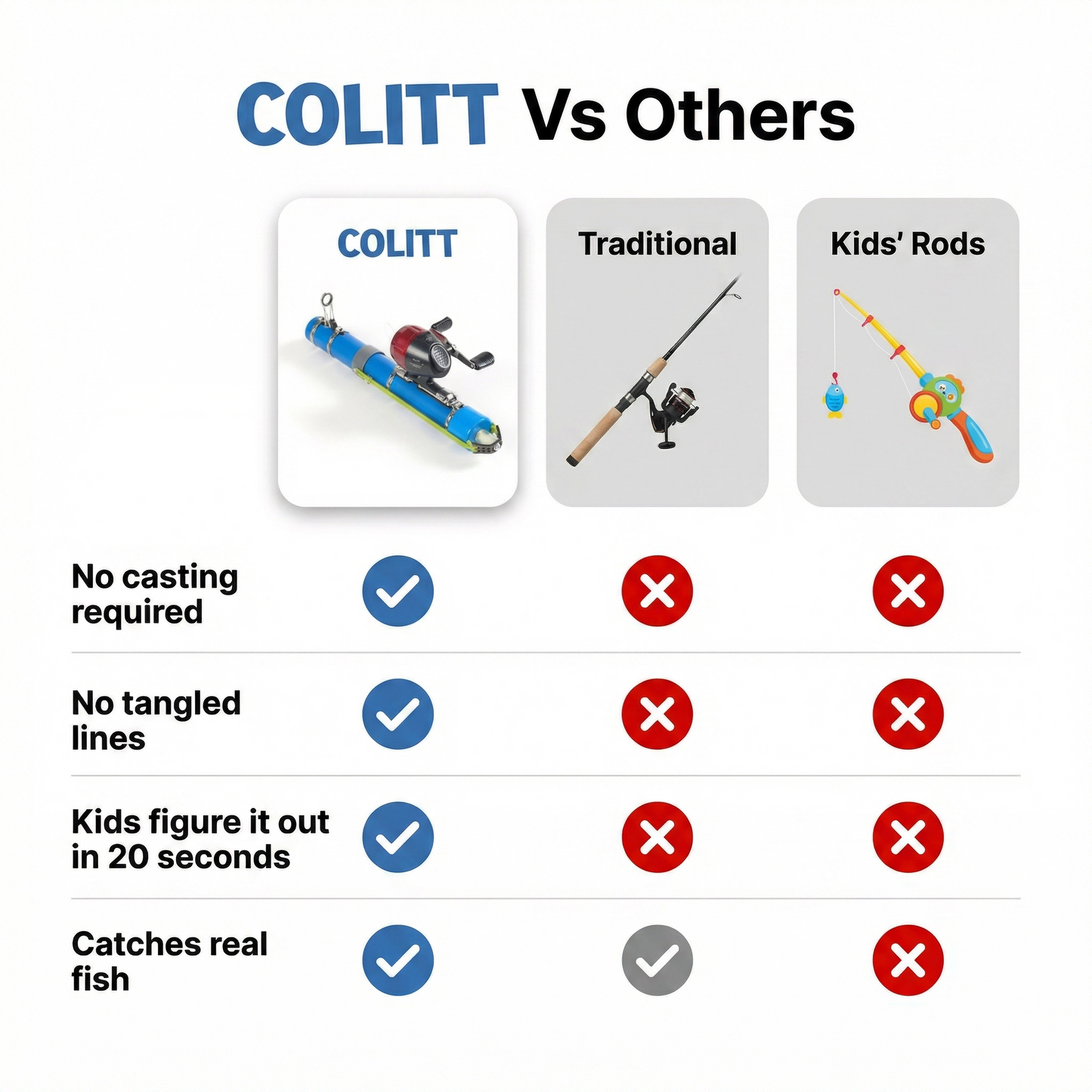 Catapult fishing rod + reel kit