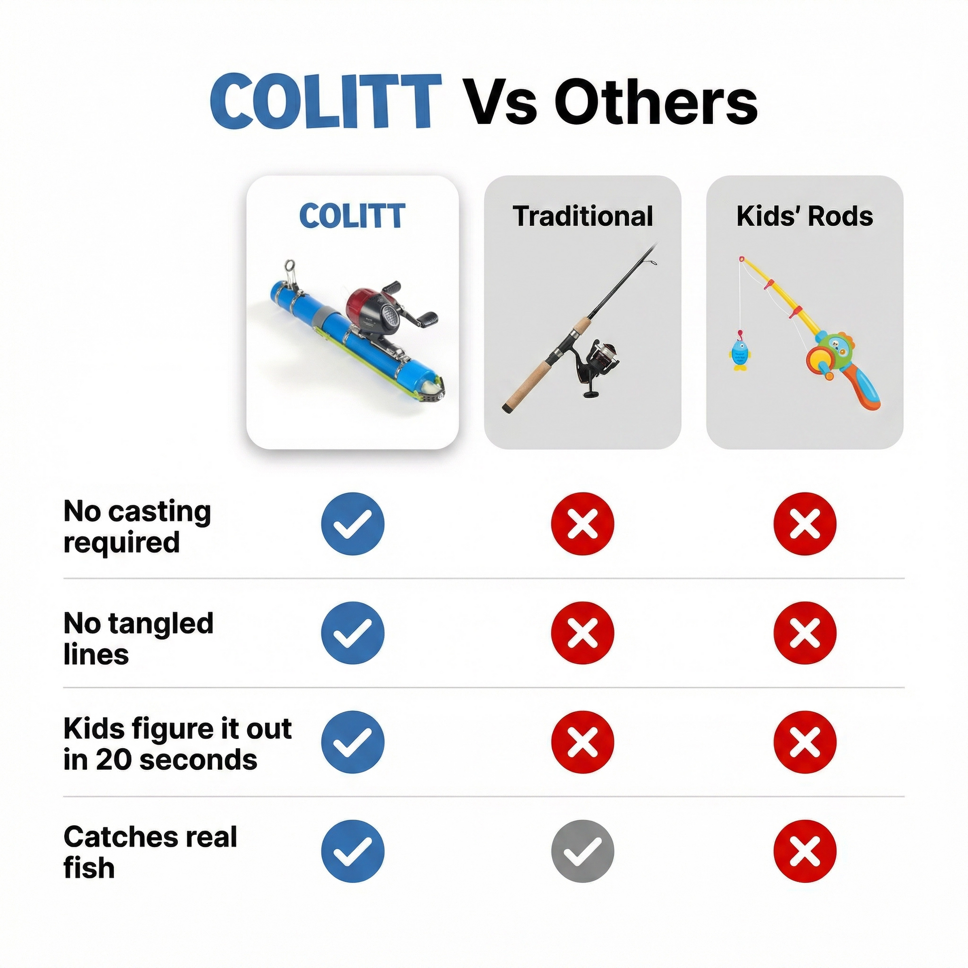 Catapult fishing rod + reel kit