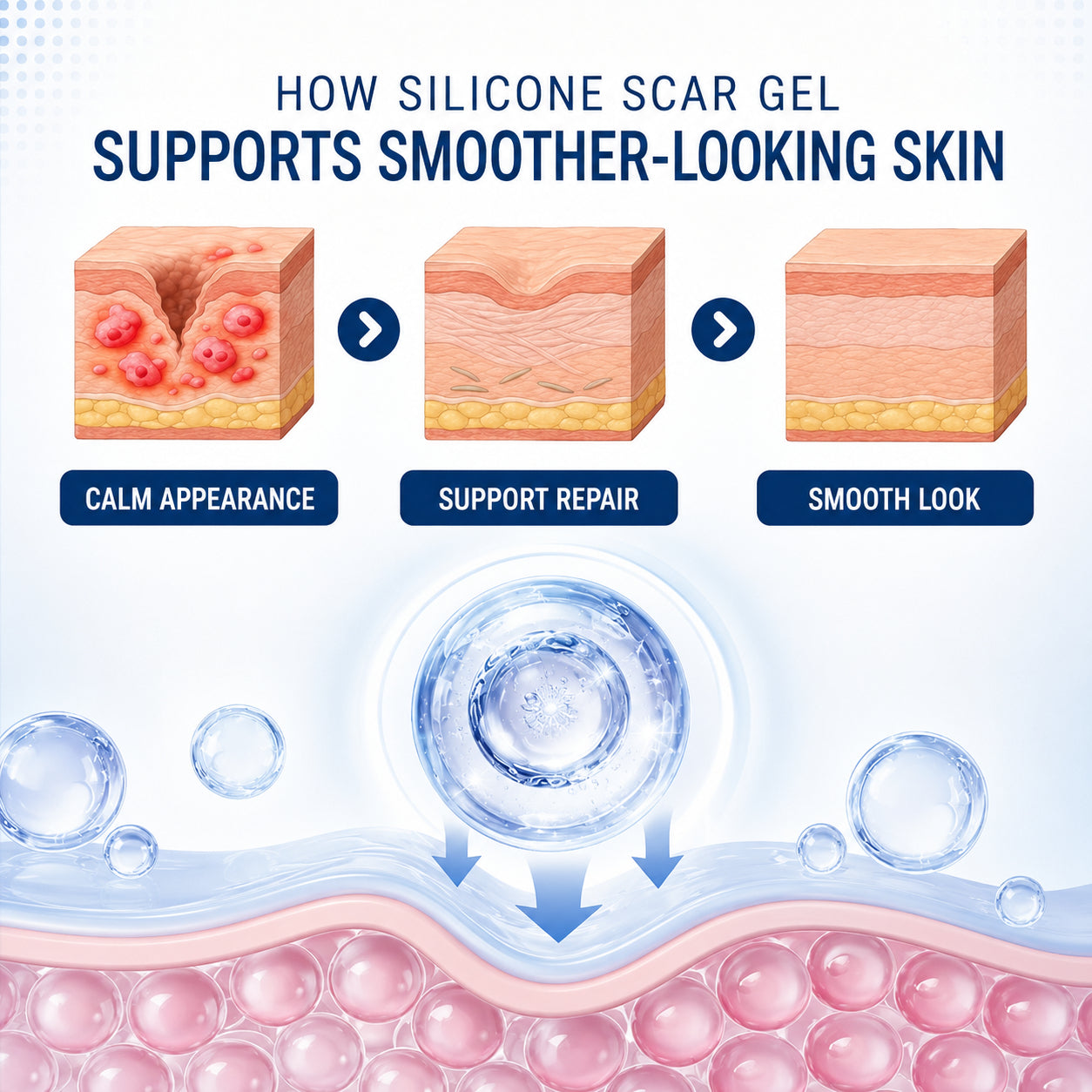 Hixvor™: Flatten, Fade, And Improve Your Scars In 14 Days